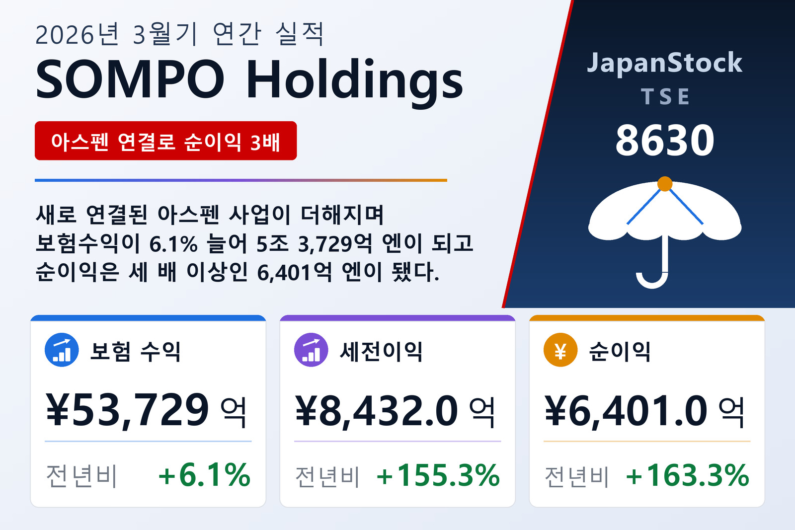 SOMPO Holdings 2026년 3월기 실적 요약