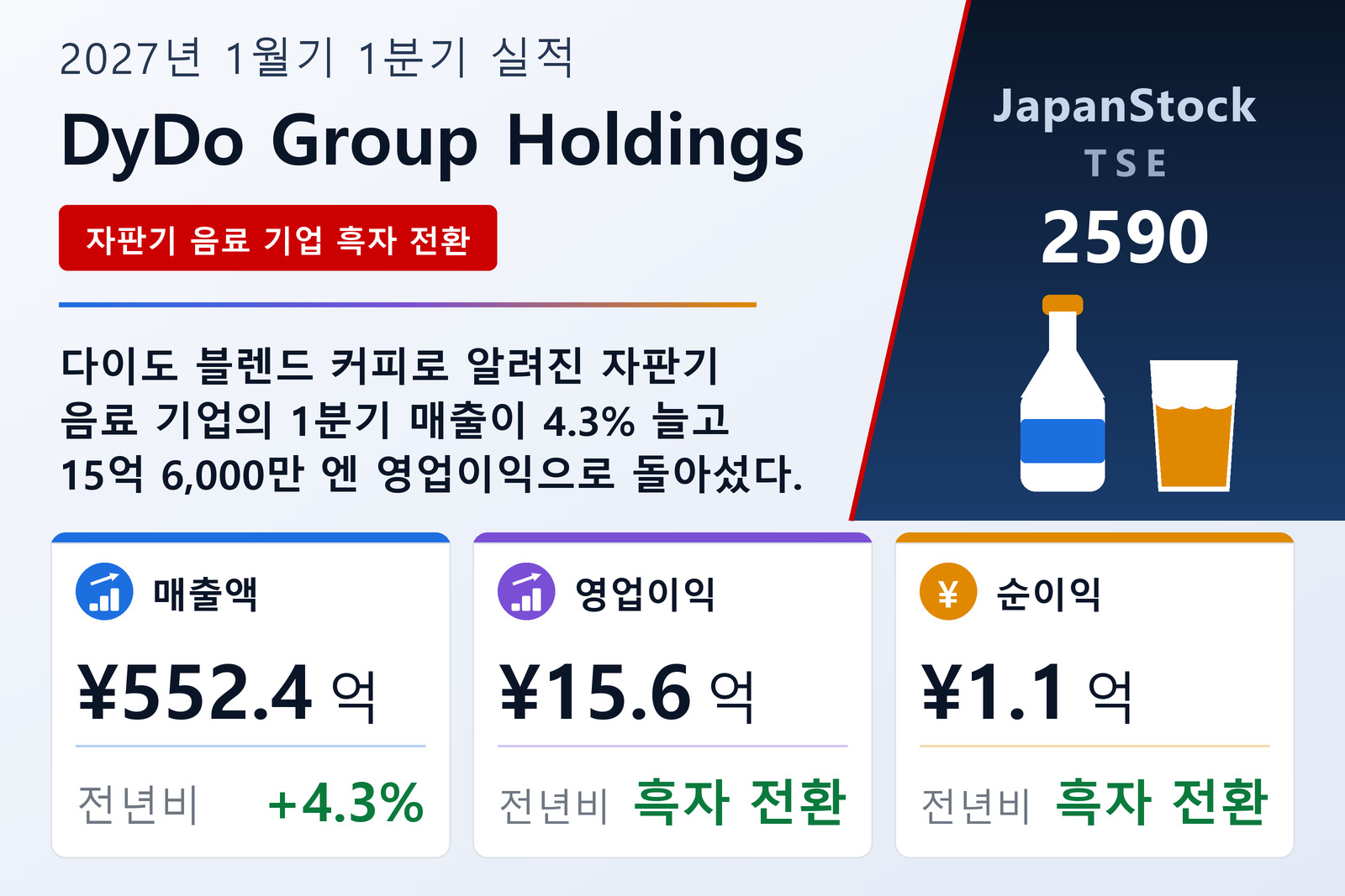 DyDo Group Holdings 2027년 1월기 1분기 실적 요약