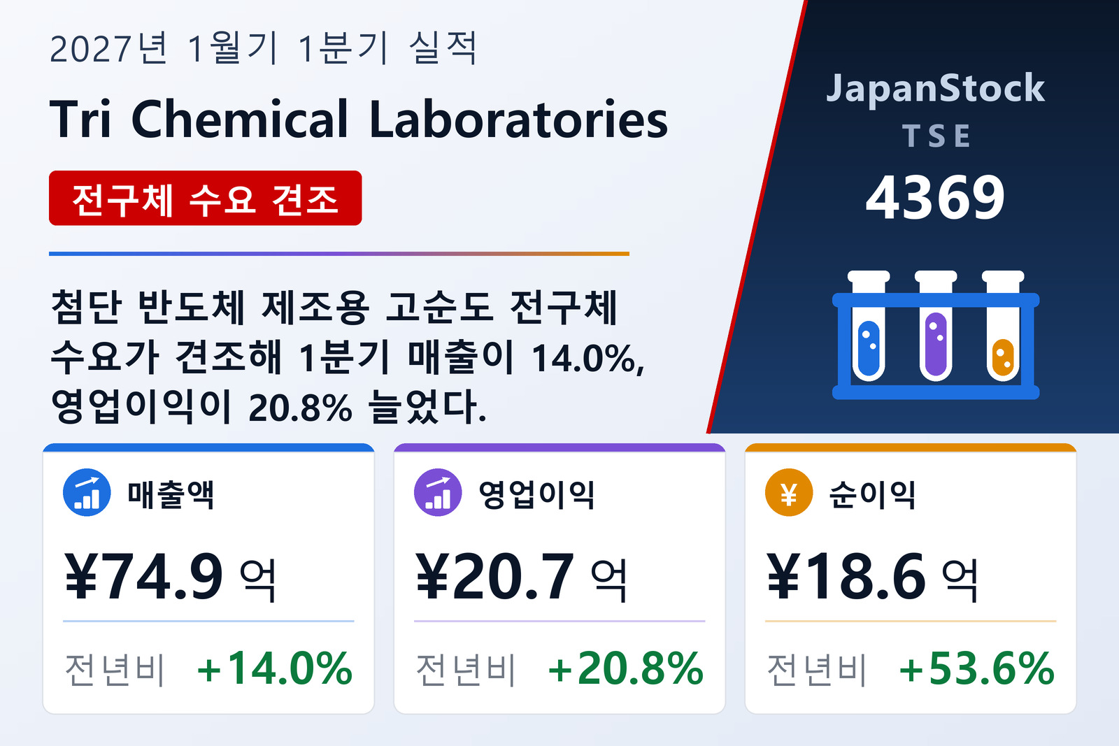 Tri Chemical Laboratories 2027년 1월기 1분기 실적 요약