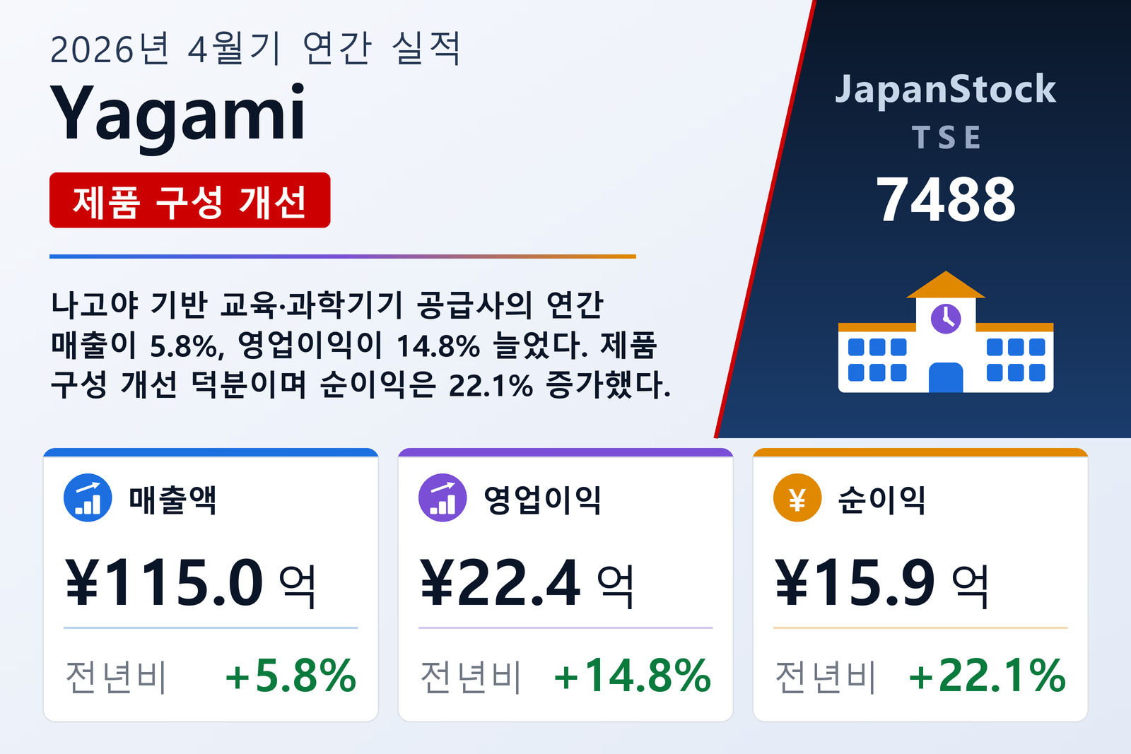 Yagami 2026년 4월기 실적 요약