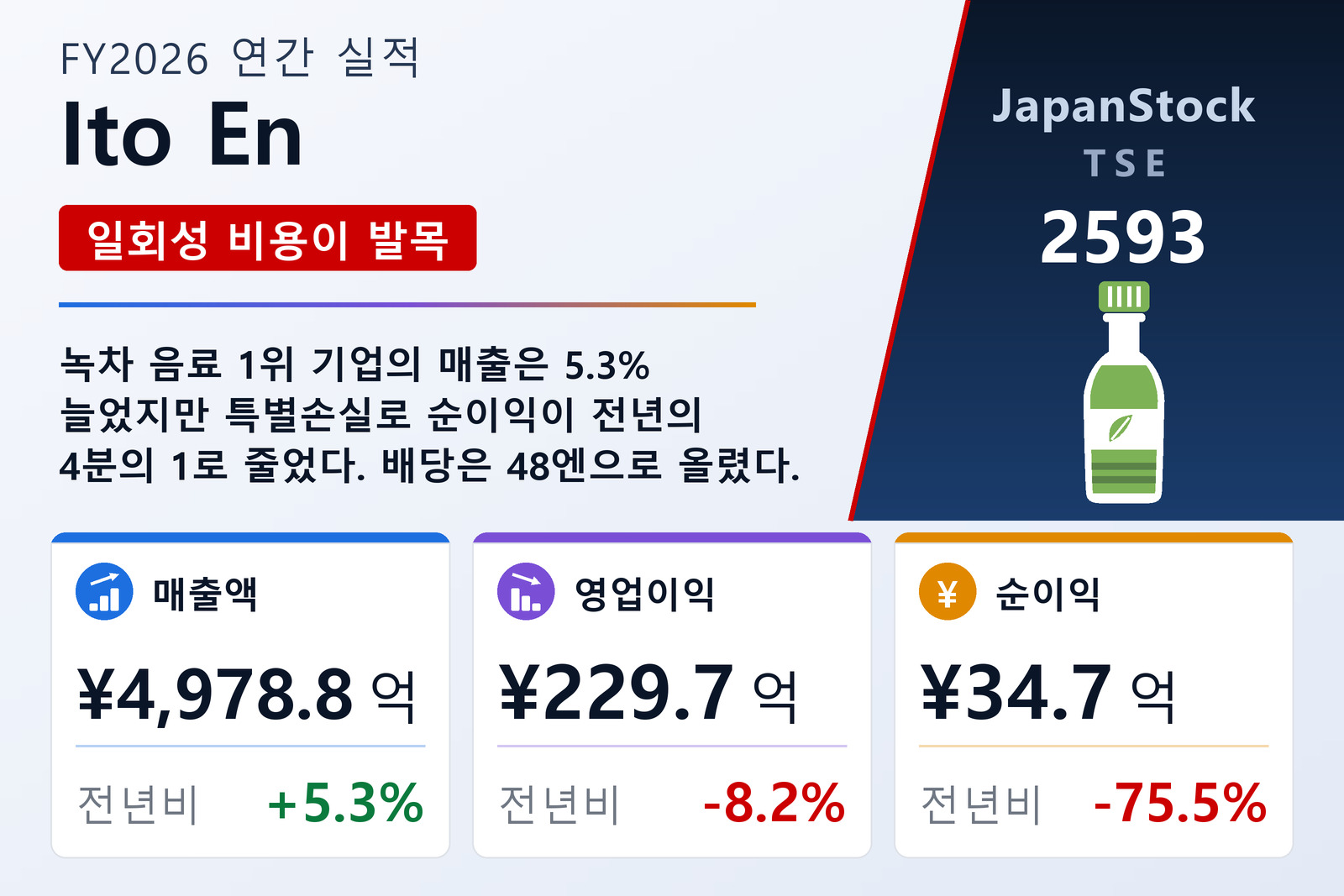 Ito En FY2026 실적 요약