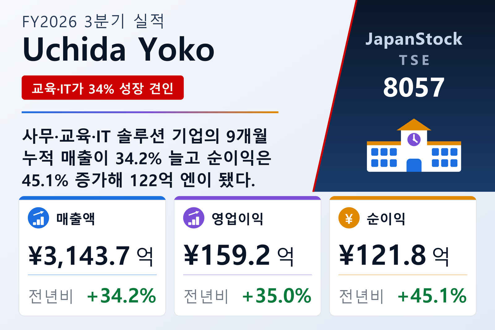 Uchida Yoko FY2026 3분기 실적 요약