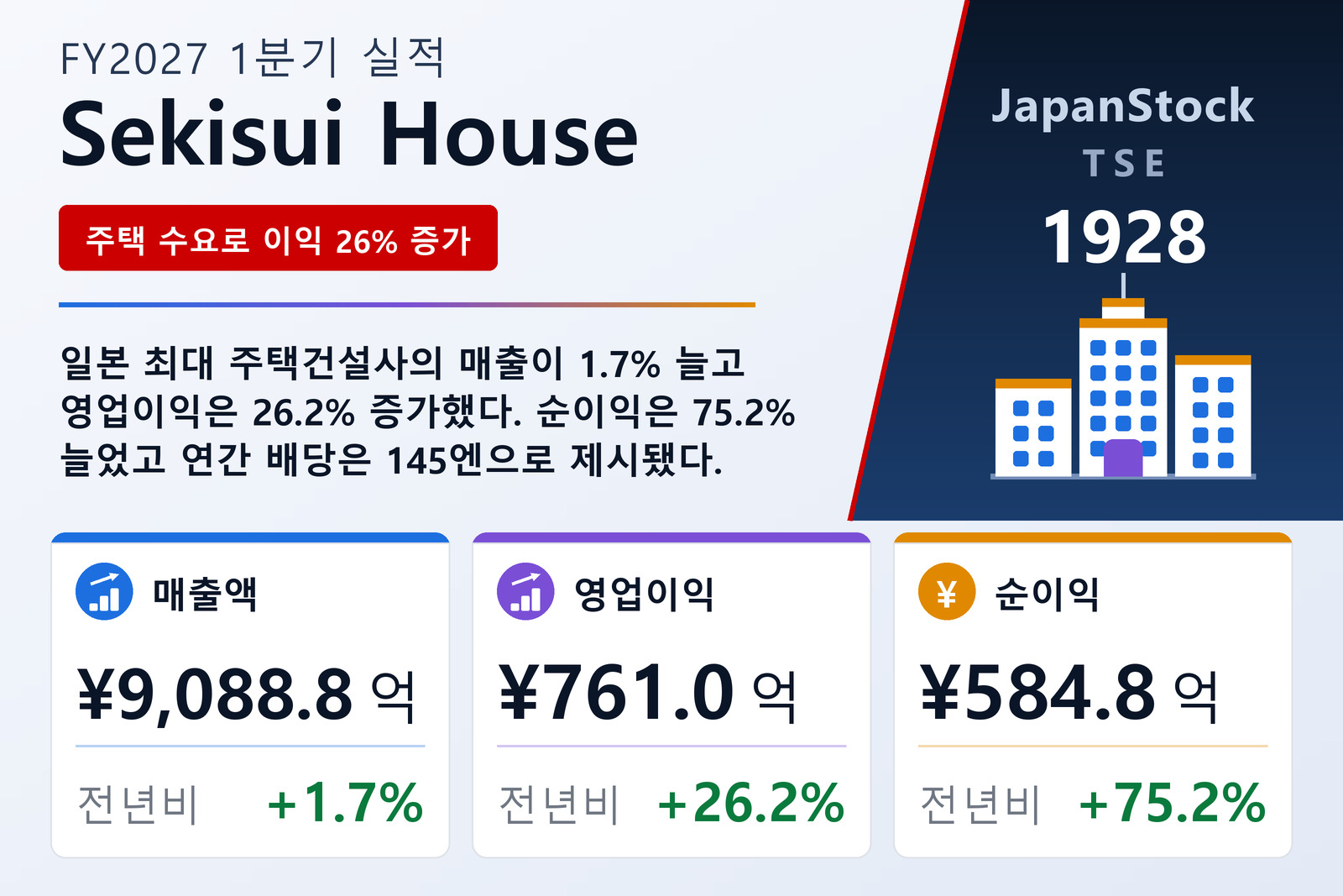 Sekisui House FY2027 1분기 실적 요약
