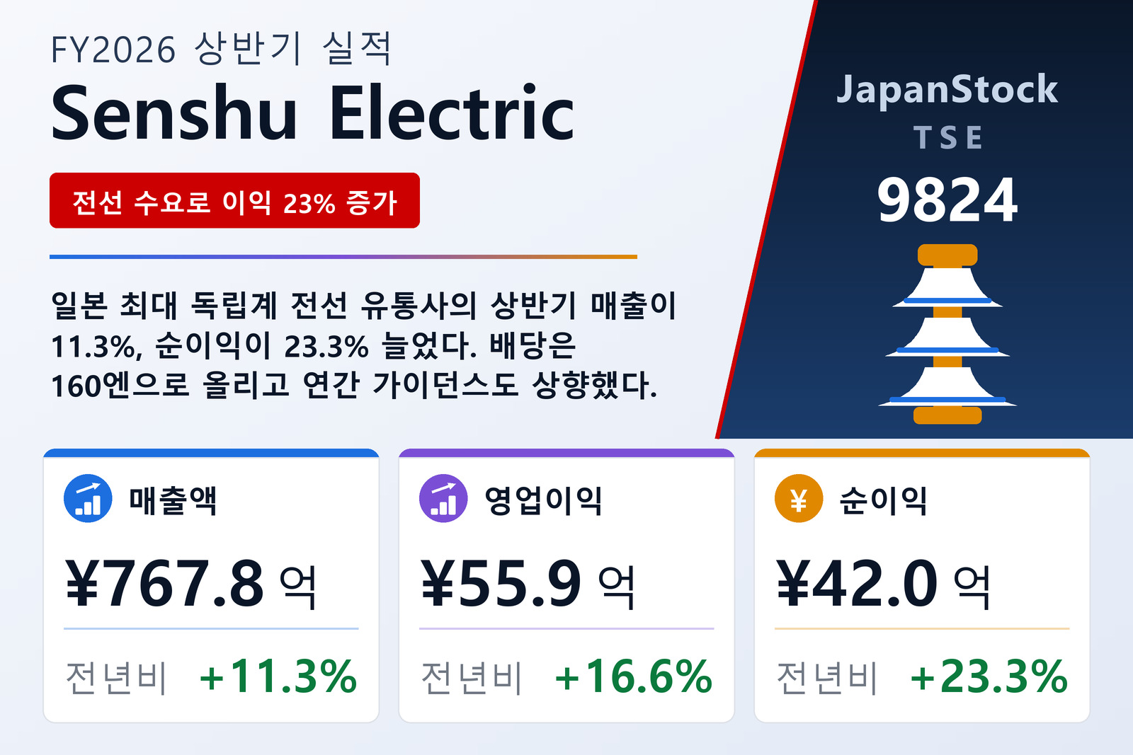 Senshu Electric FY2026 상반기 실적 요약