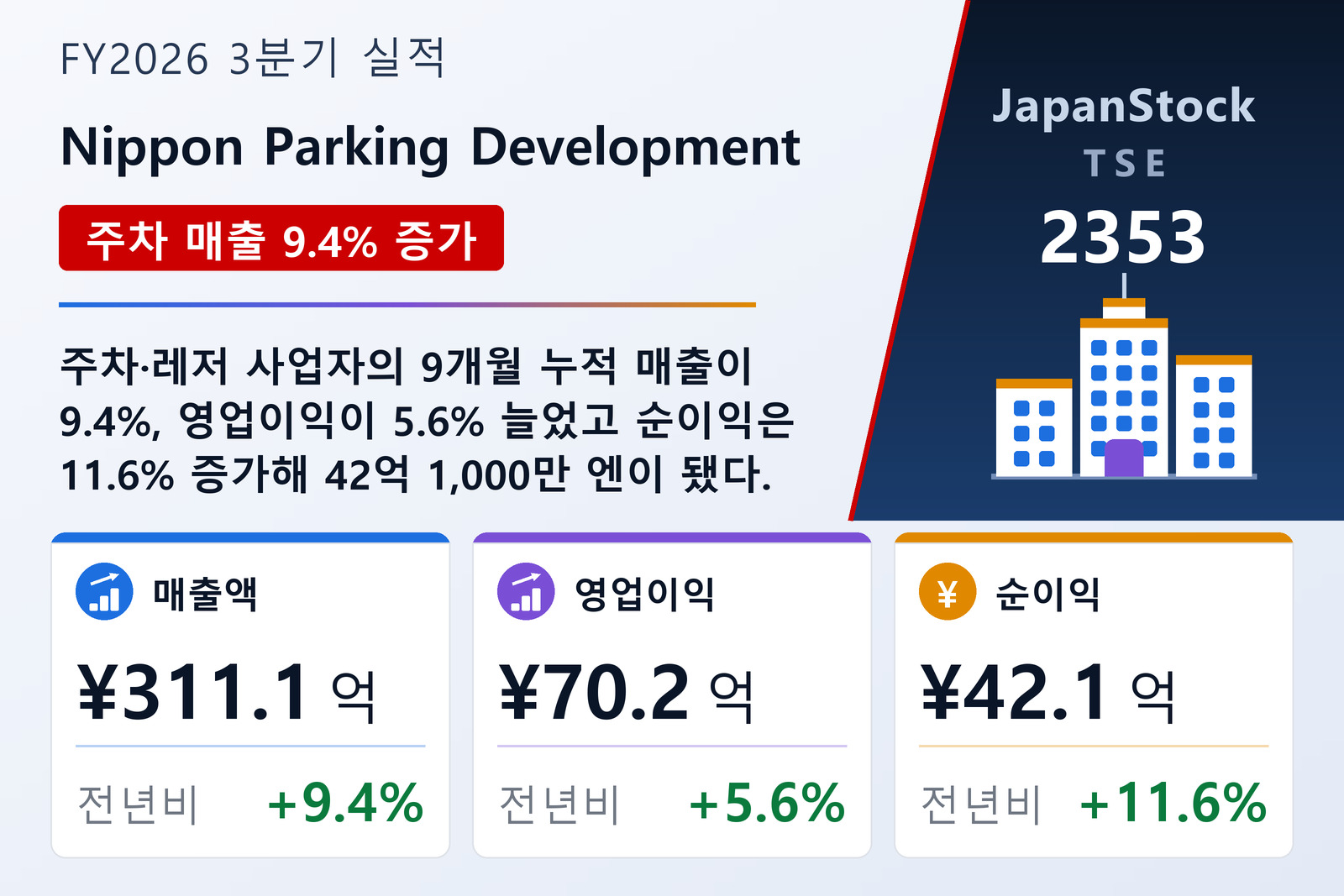 Nippon Parking Development FY2026 3분기 실적 요약
