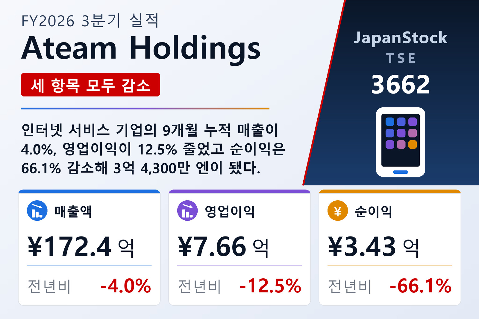 Ateam Holdings FY2026 3분기 실적 요약