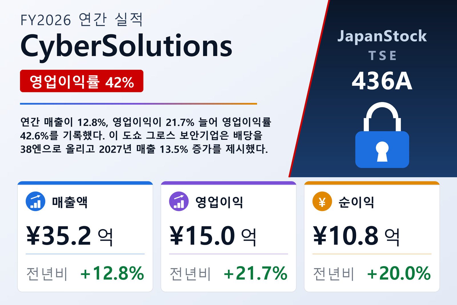 CyberSolutions FY2026 실적 요약