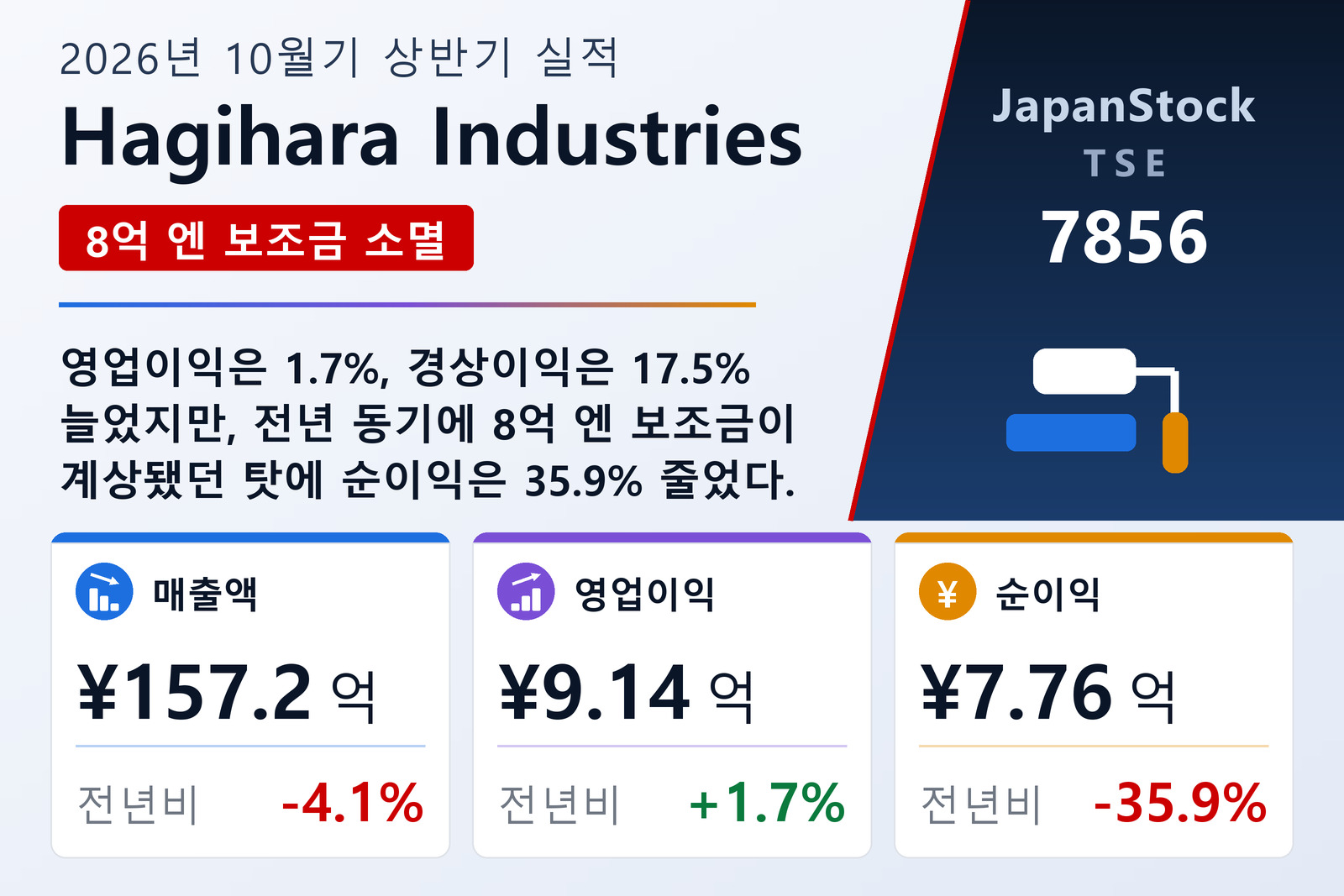 Hagihara Industries 2026년 10월기 상반기 실적 요약