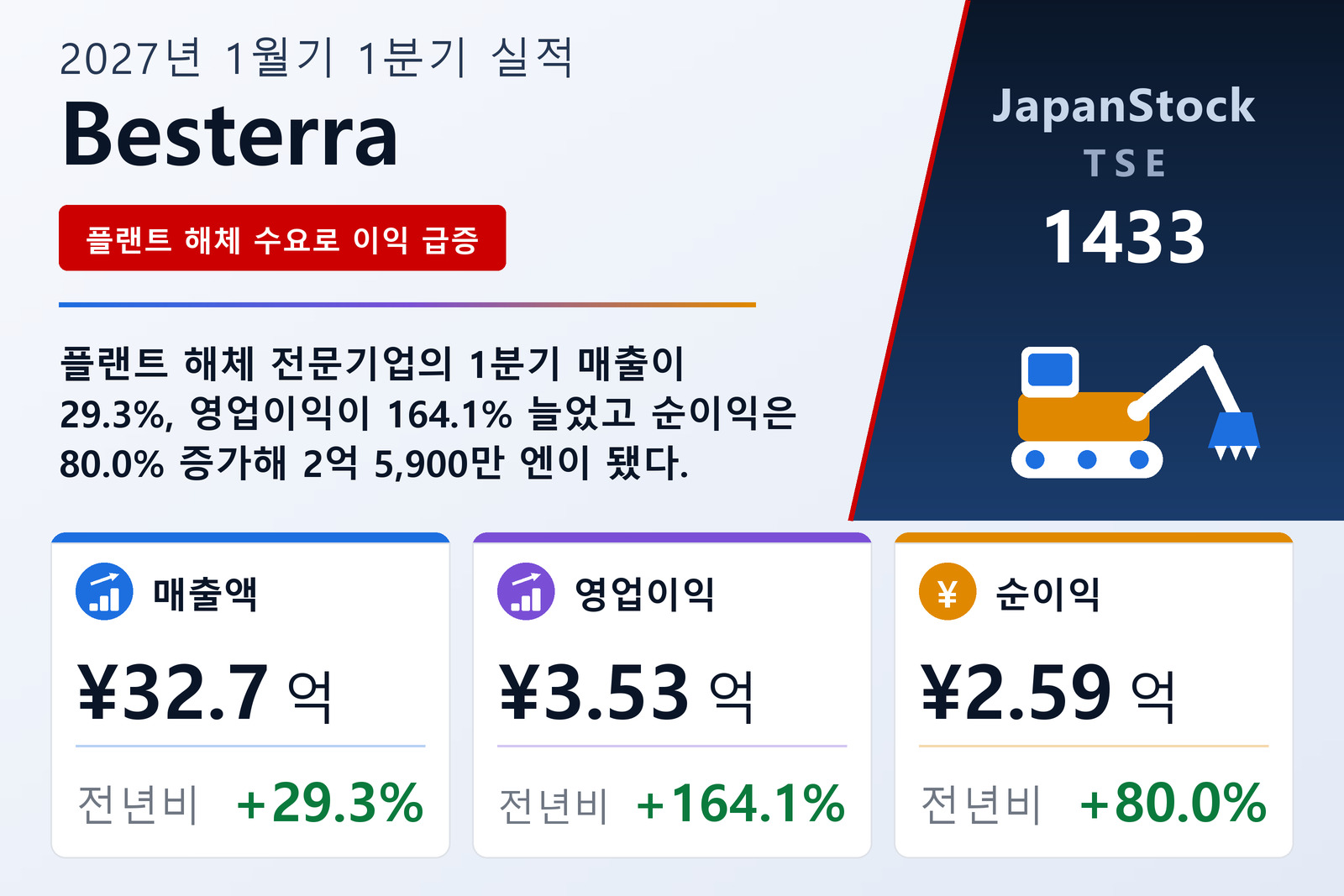 Besterra 2027년 1월기 1분기 실적 요약