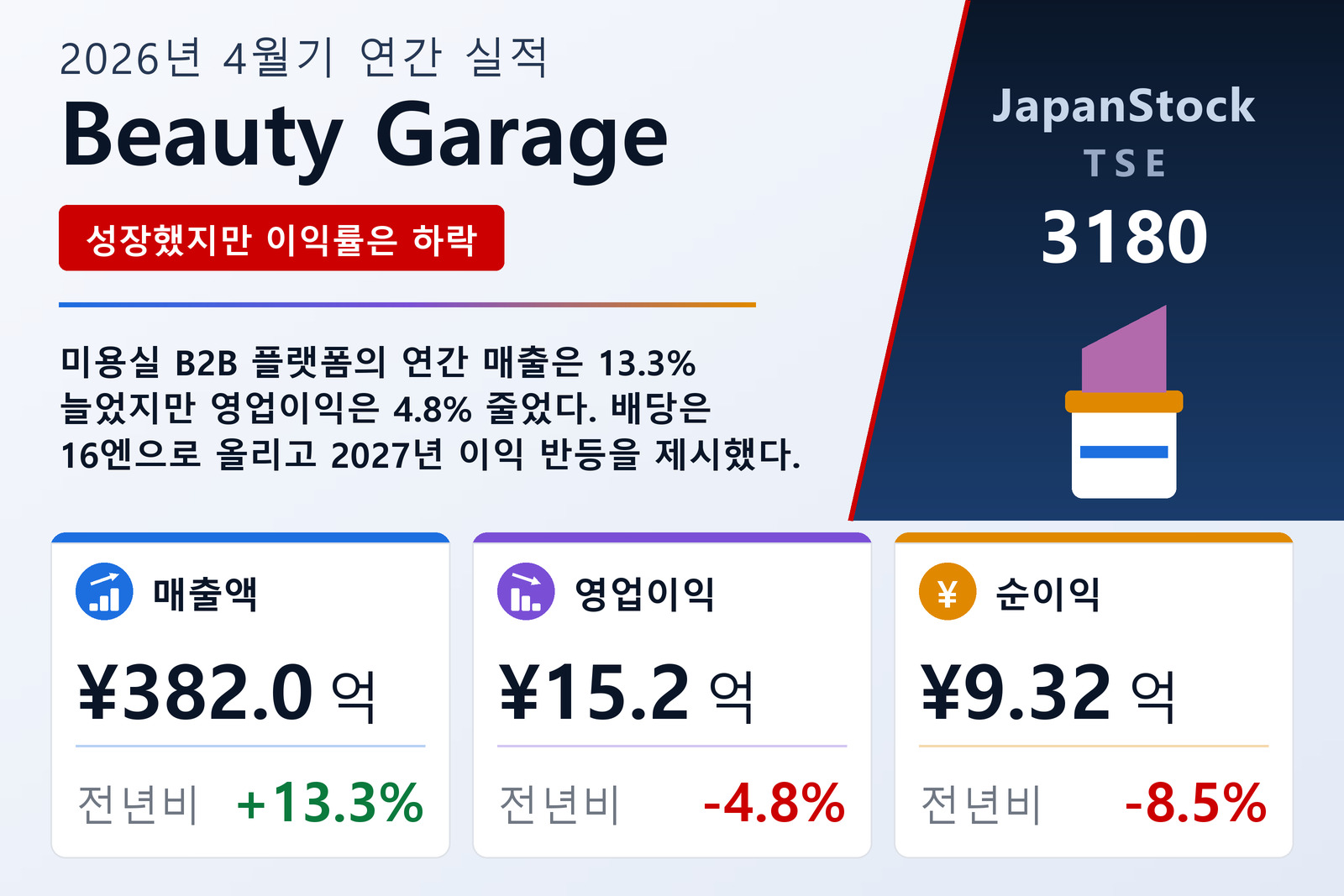 Beauty Garage 2026년 4월기 실적 요약