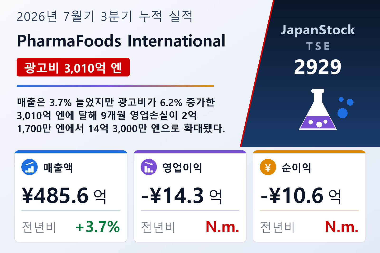 PharmaFoods International 2026년 7월기 3분기 누적 실적 요약