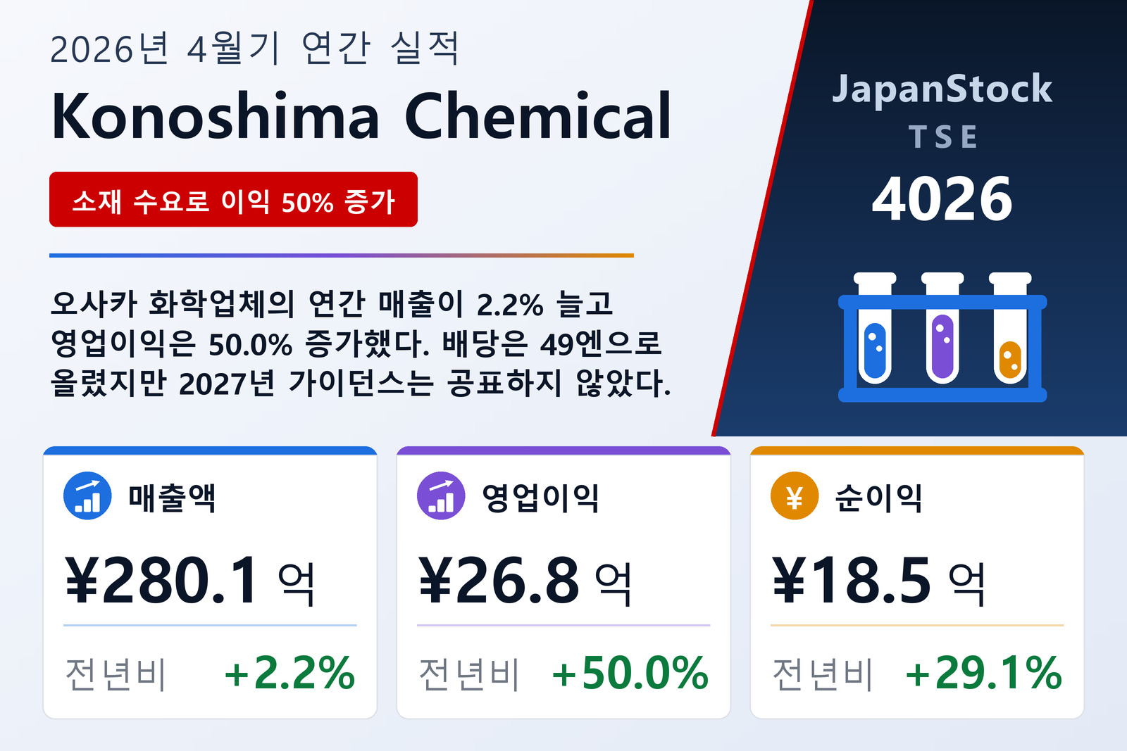 Konoshima Chemical 2026년 4월기 실적 요약