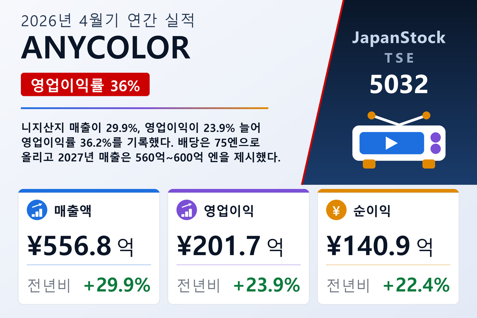ANYCOLOR 2026년 4월기 실적 요약
