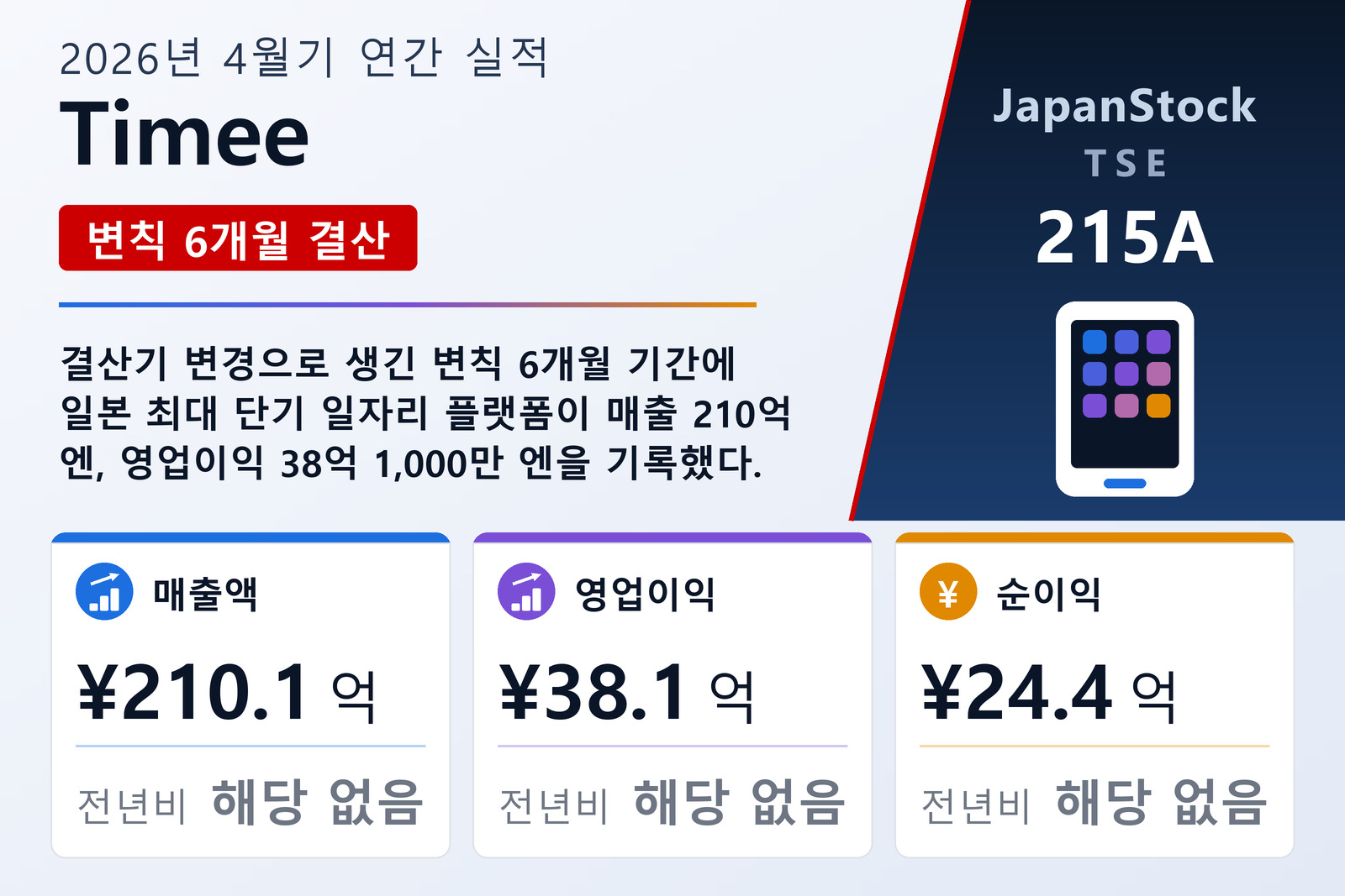 Timee 2026년 4월기 실적 요약