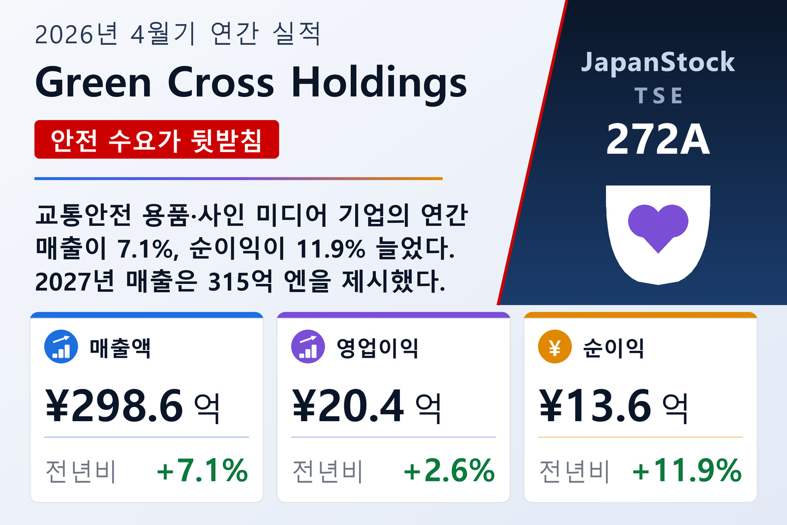Green Cross Holdings 2026년 4월기 실적 요약
