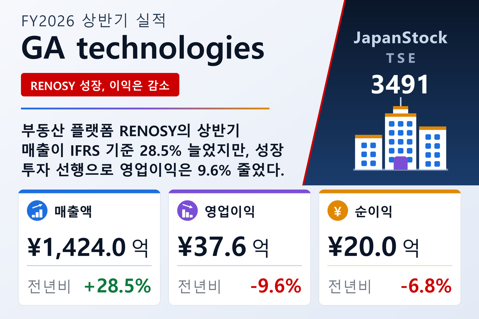 GA technologies FY2026 상반기 실적 요약