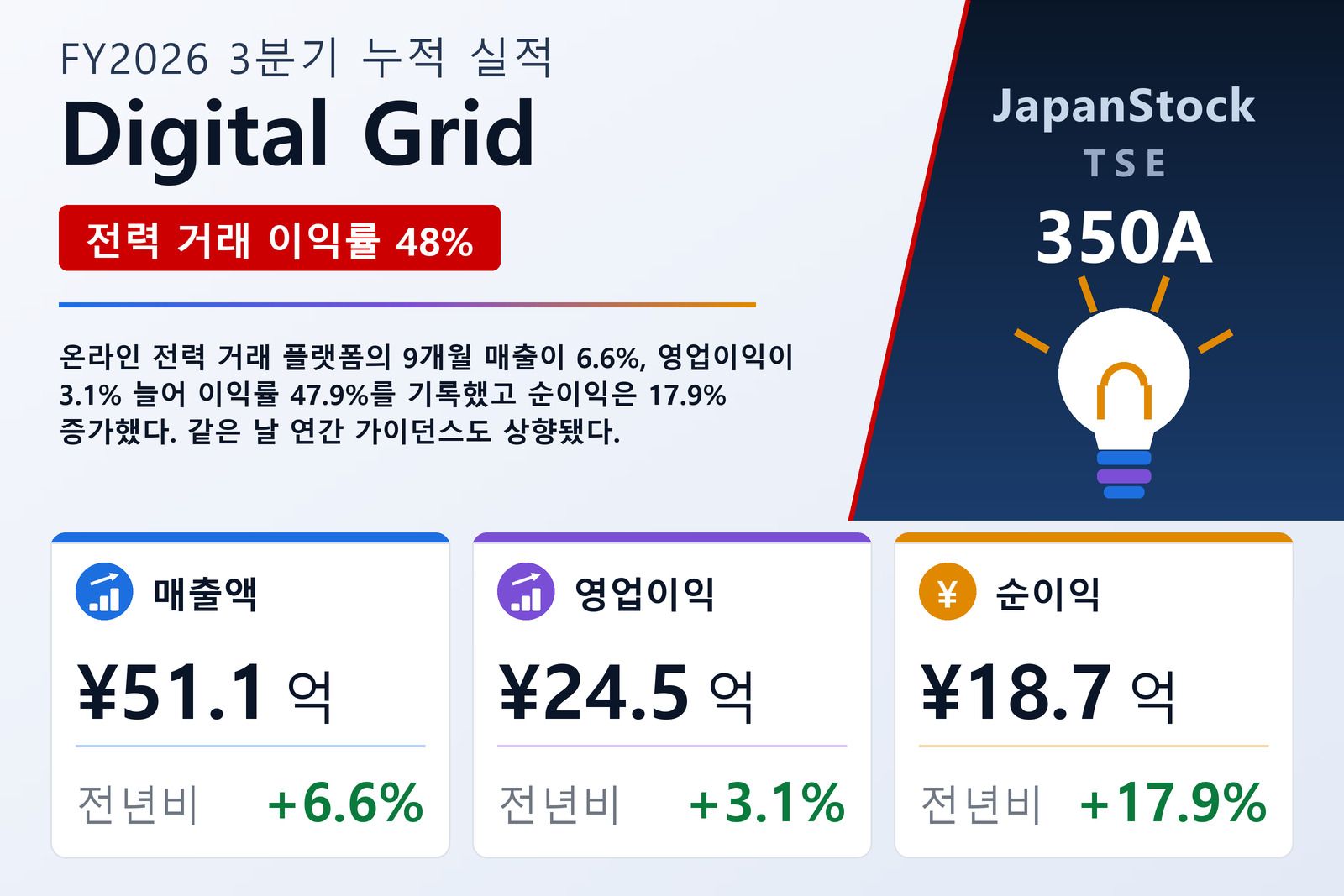 Digital Grid FY2026 3분기 누적 실적 요약