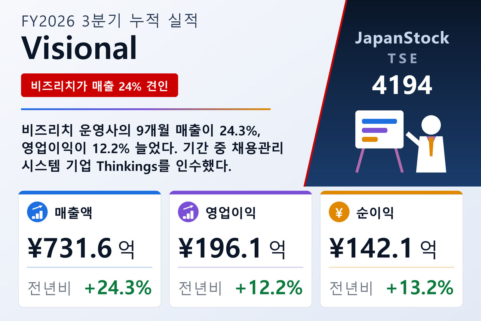 Visional FY2026 3분기 누적 실적 요약