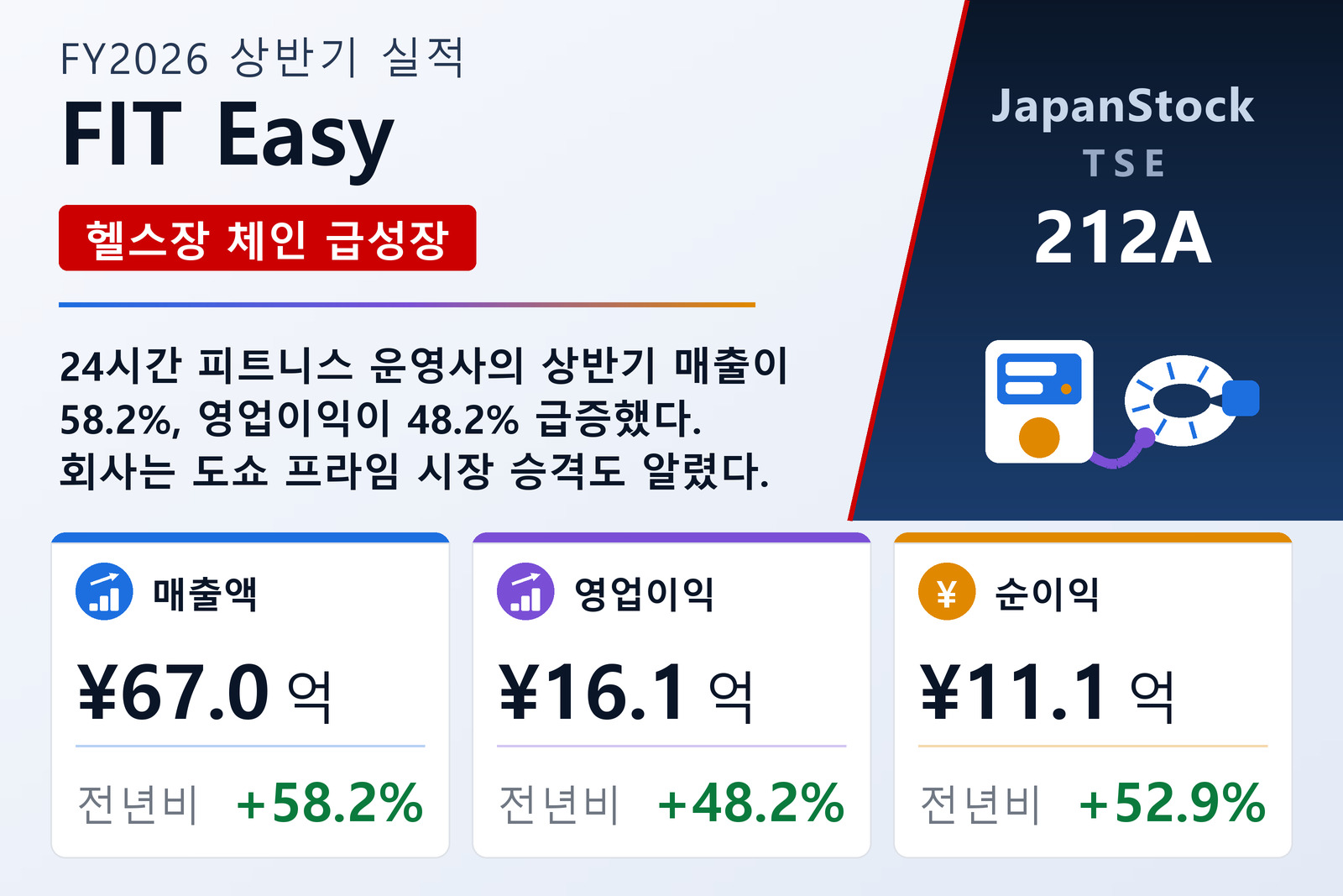 FIT Easy FY2026 상반기 실적 요약