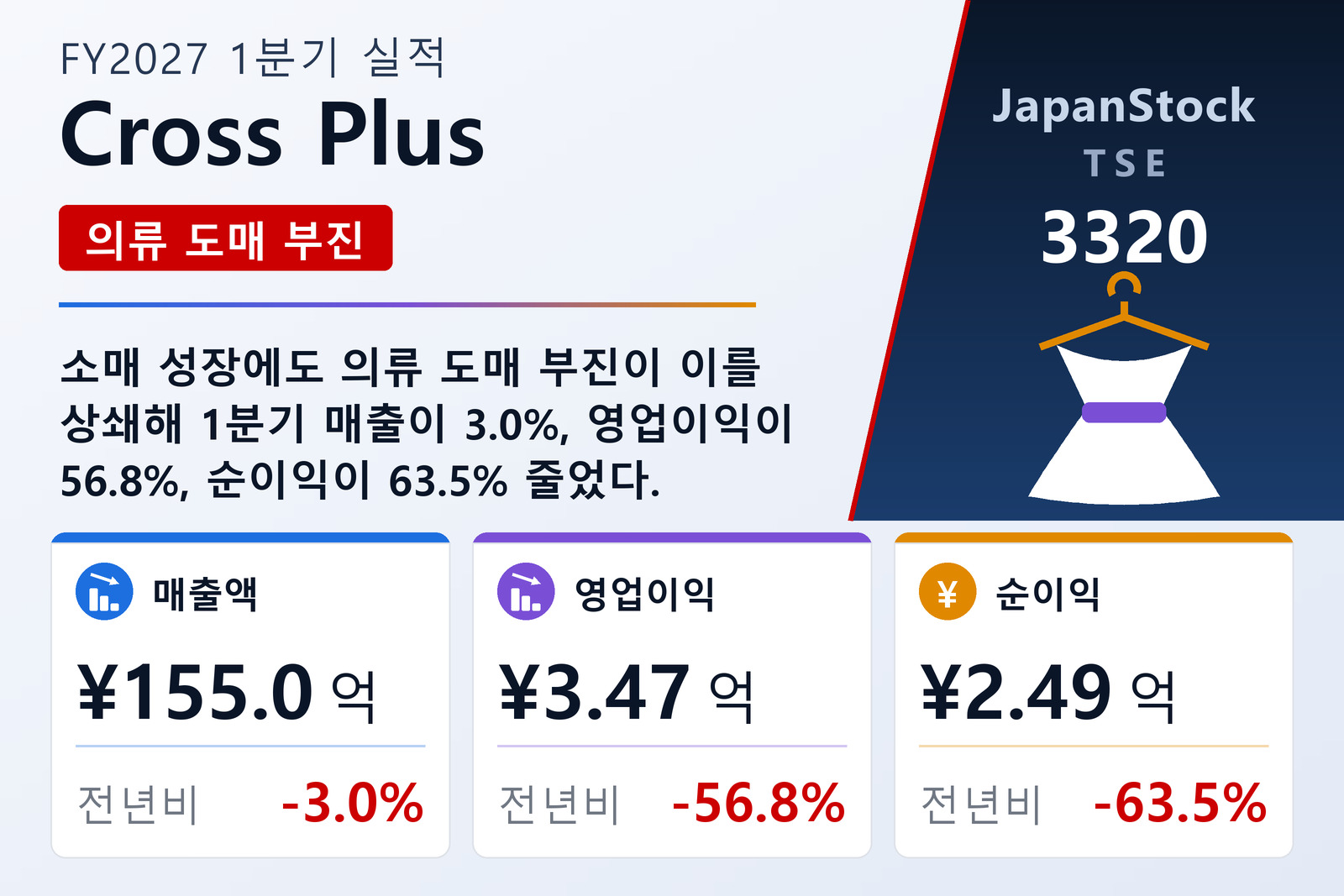 Cross Plus FY2027 1분기 실적 요약