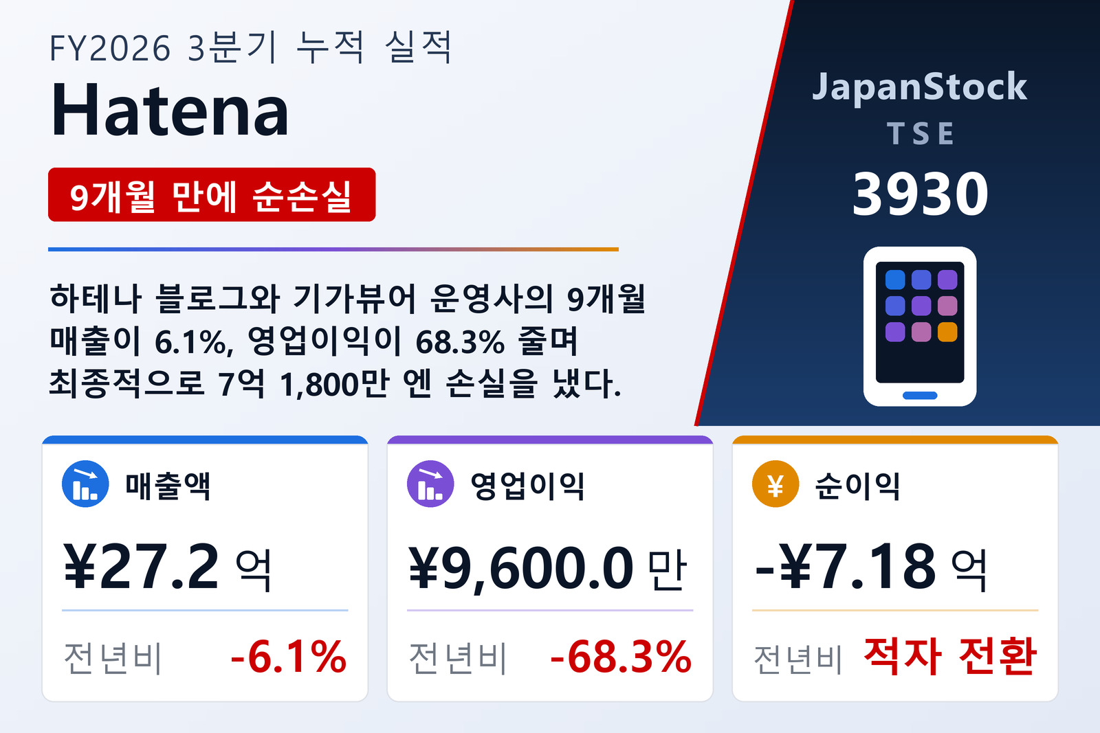 Hatena FY2026 3분기 누적 실적 요약