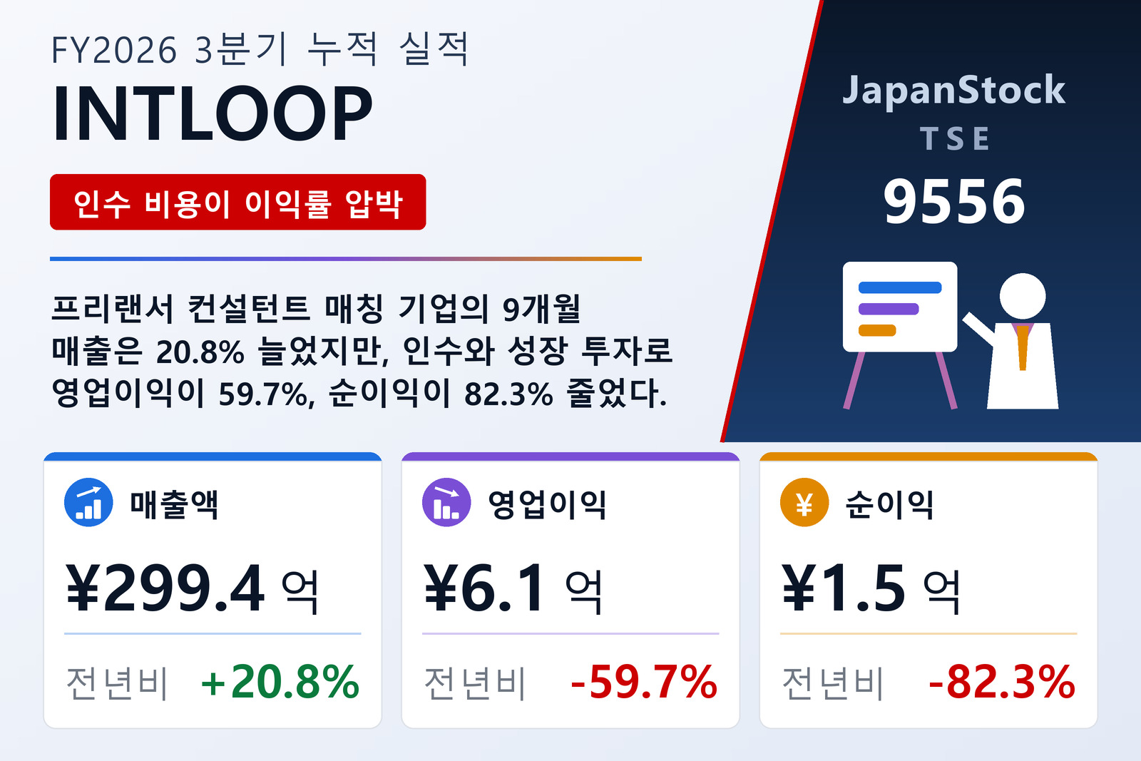 INTLOOP FY2026 3분기 누적 실적 요약