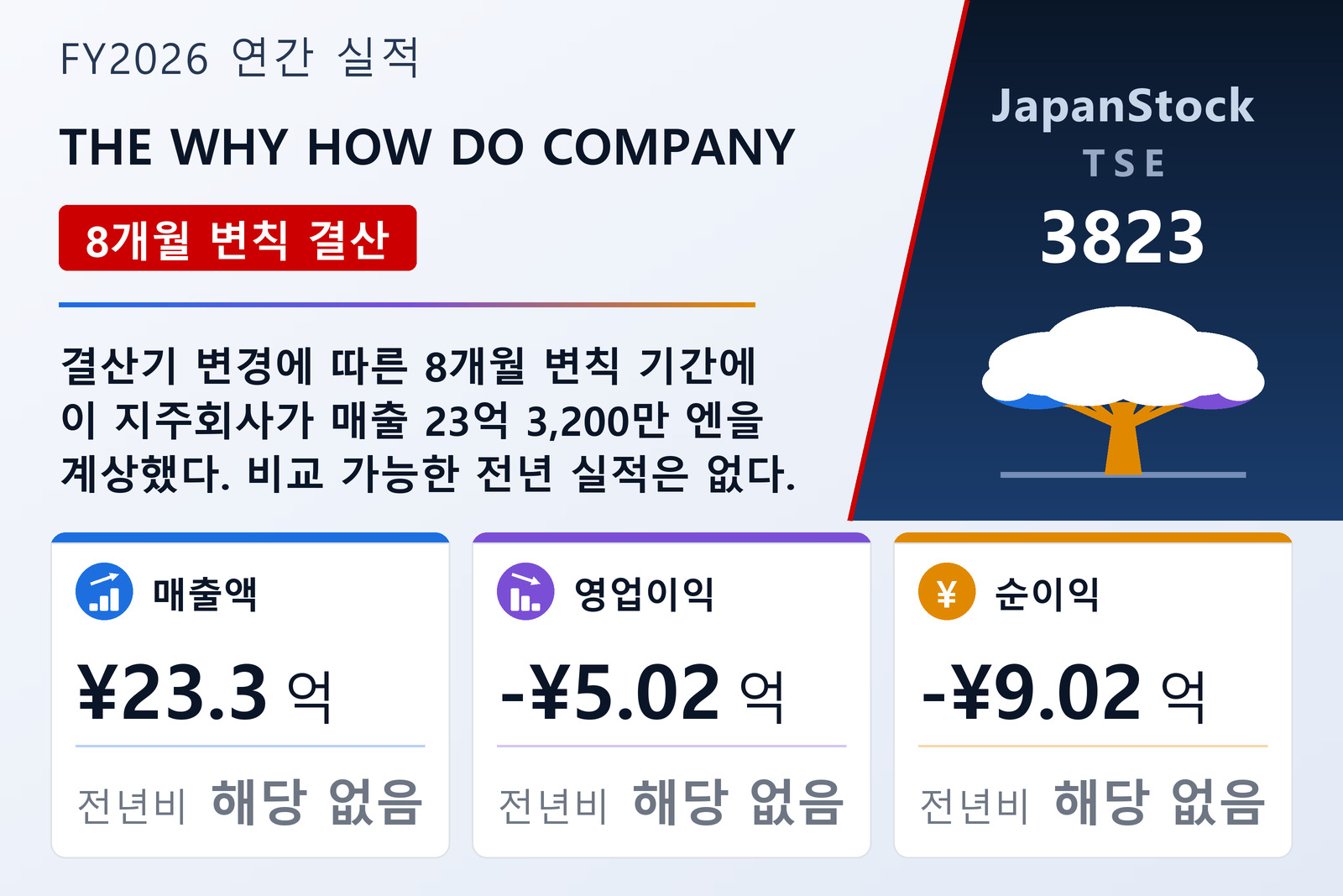 THE WHY HOW DO COMPANY FY2026 실적 요약