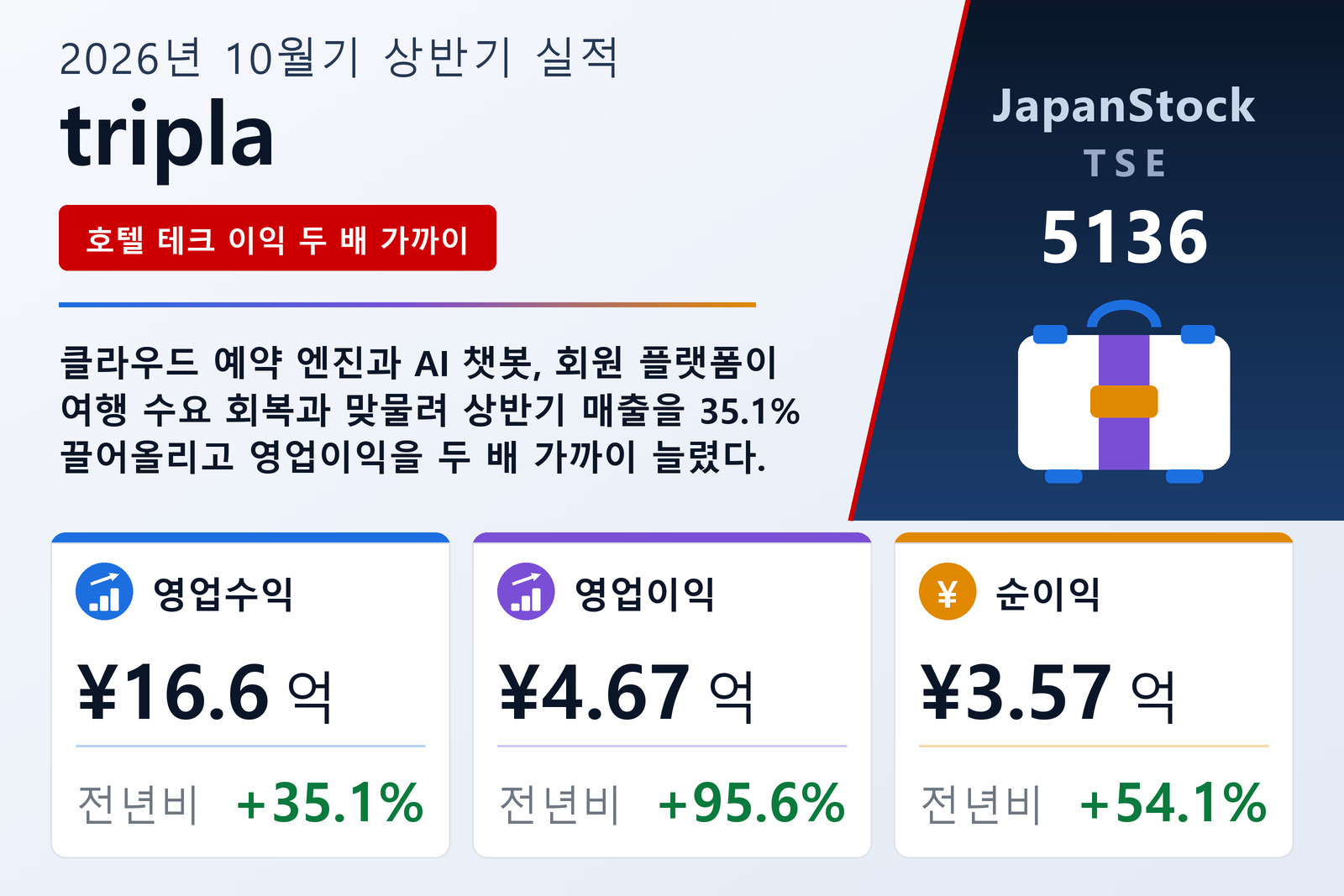 tripla 2026년 10월기 상반기 실적 요약
