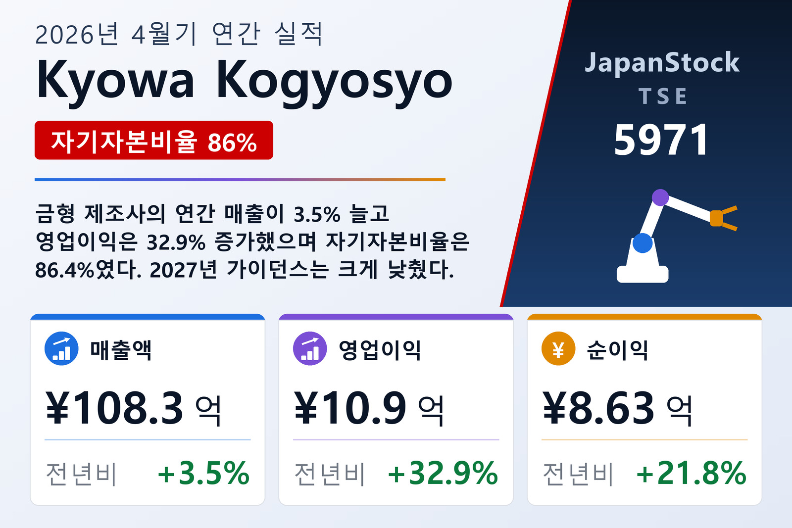 Kyowa Kogyosyo 2026년 4월기 실적 요약