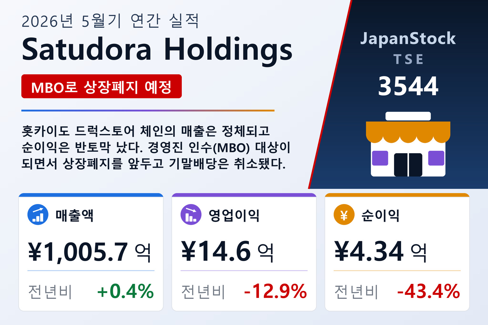 Satudora Holdings 2026년 5월기 실적 요약