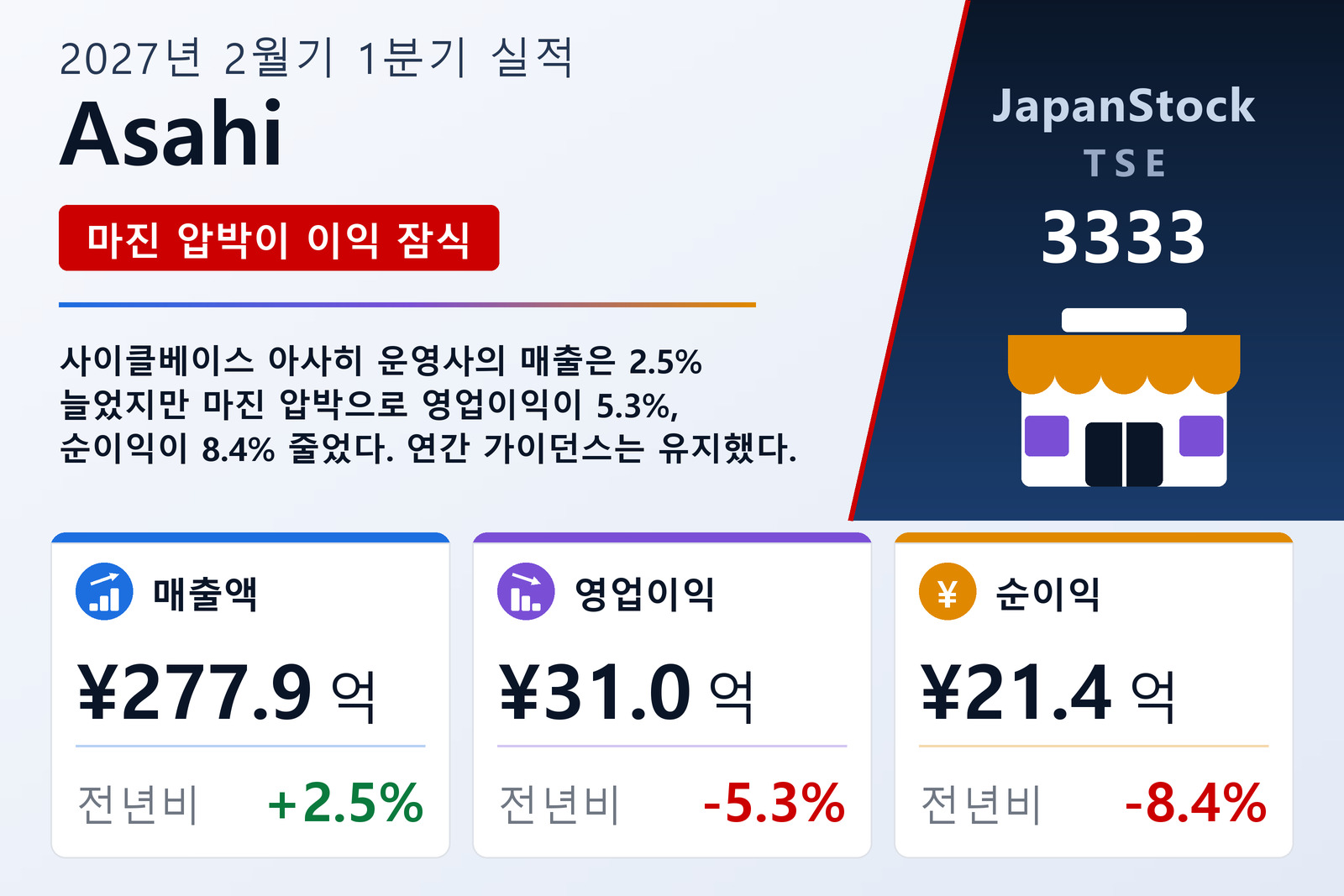 Asahi 2027년 2월기 1분기 실적 요약
