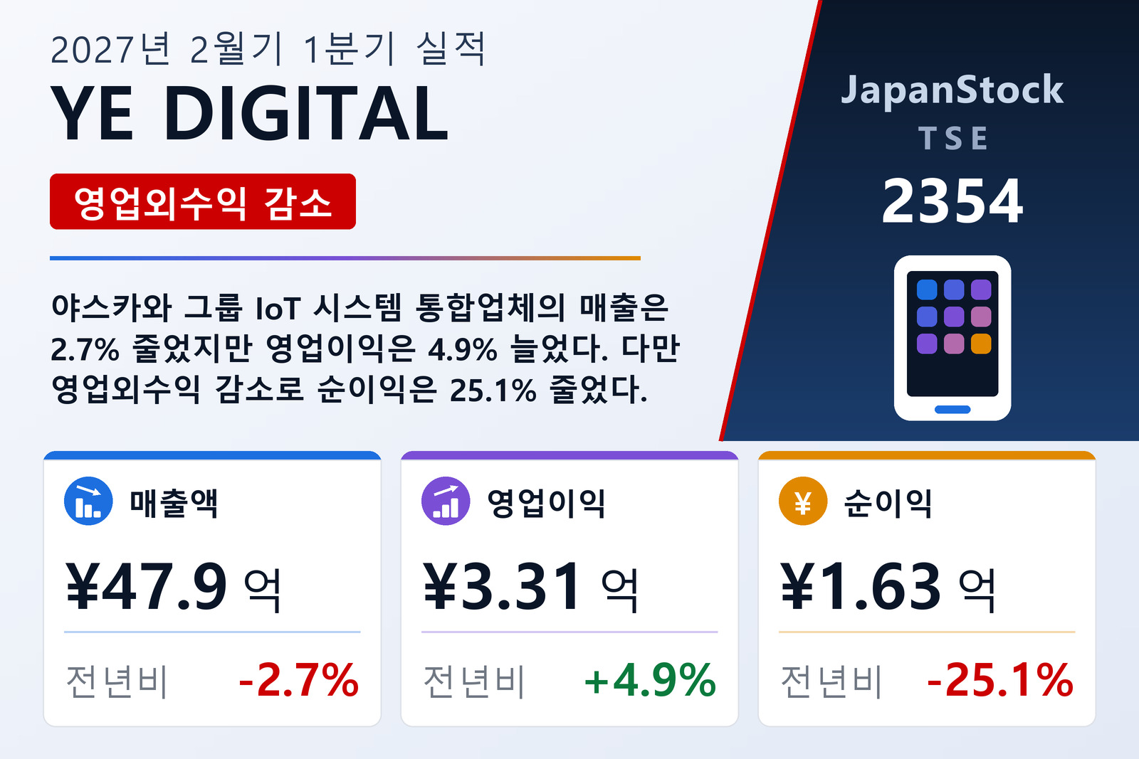 YE DIGITAL 2027년 2월기 1분기 실적 요약