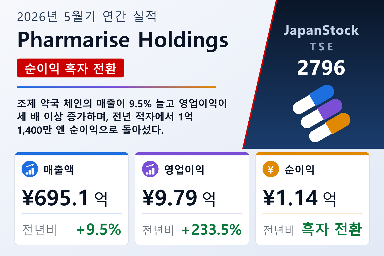 Pharmarise Holdings 2026년 5월기 실적 요약