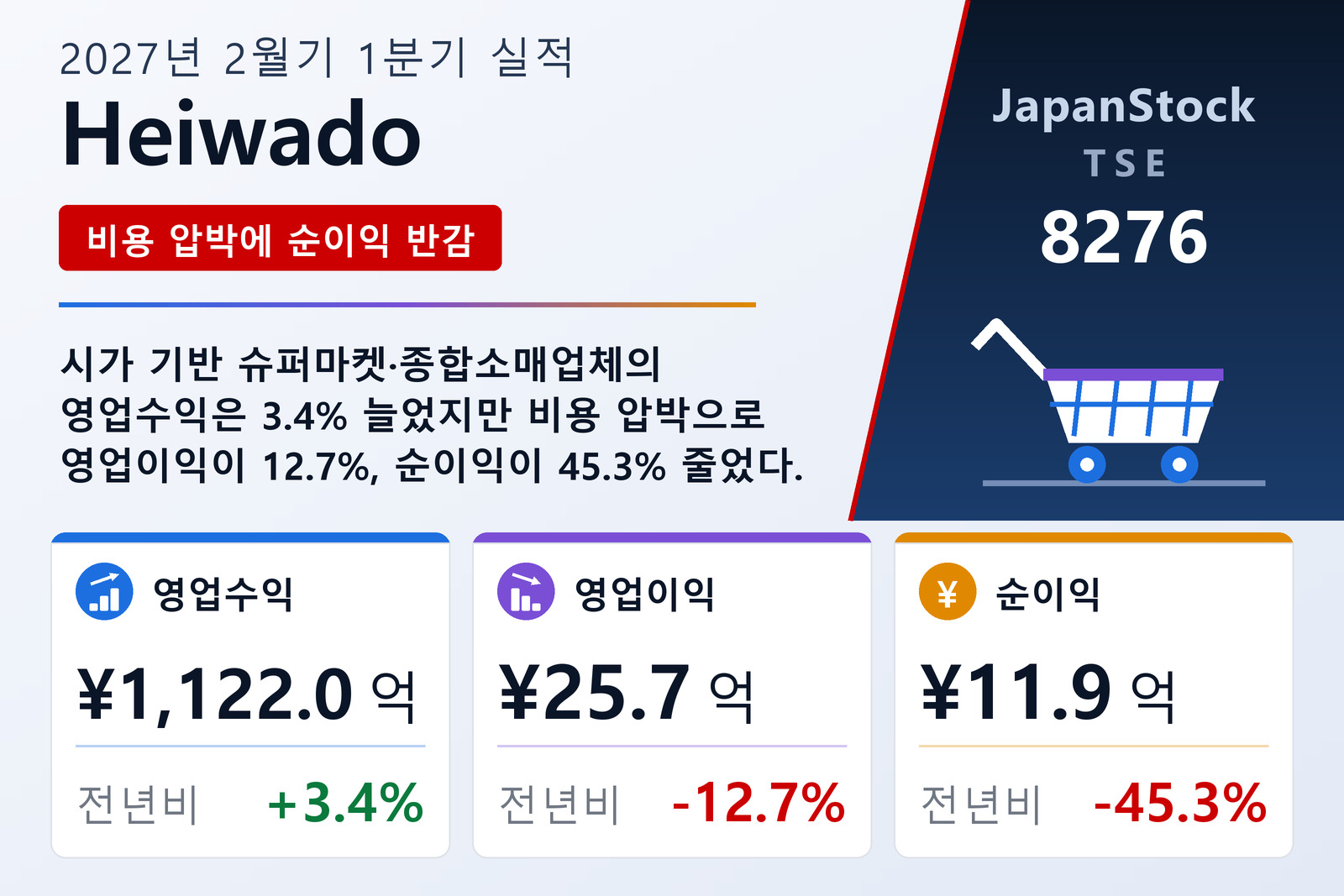 Heiwado 2027년 2월기 1분기 실적 요약