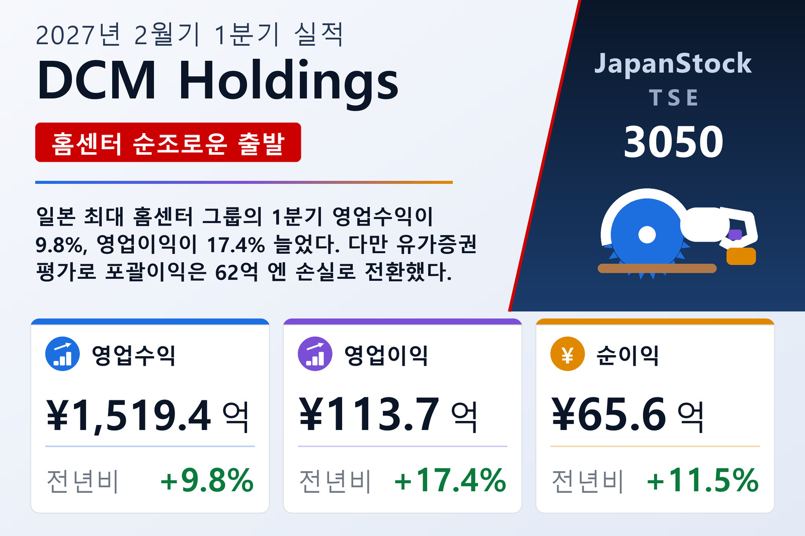 DCM Holdings 2027년 2월기 1분기 실적 요약