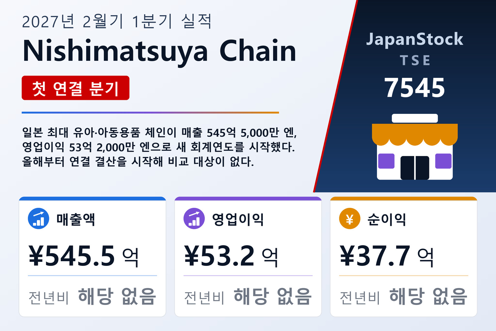 Nishimatsuya Chain 2027년 2월기 1분기 실적 요약