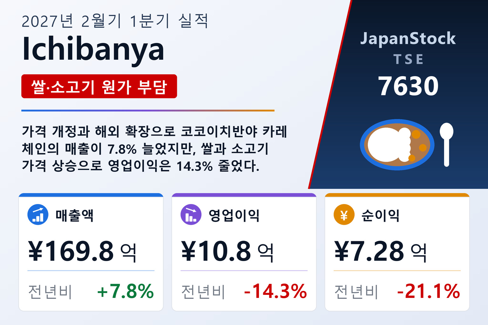 Ichibanya 2027년 2월기 1분기 실적 요약