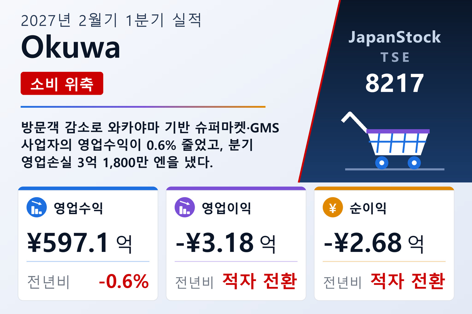 Okuwa 2027년 2월기 1분기 실적 요약