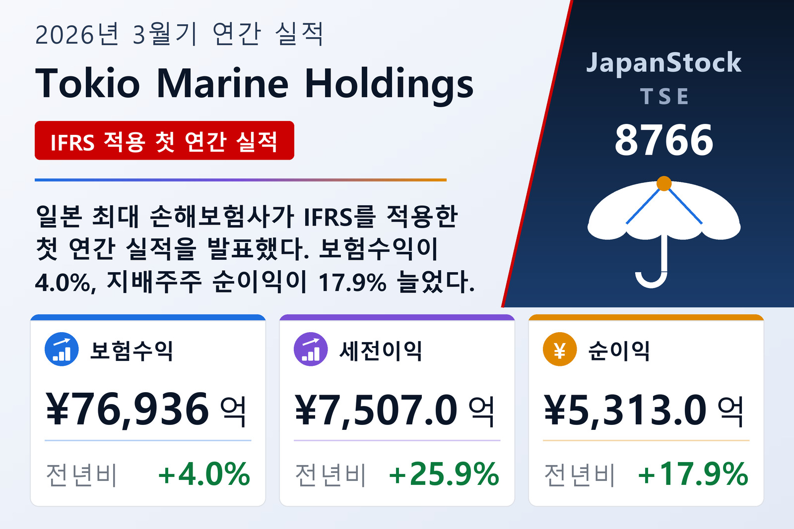 Tokio Marine Holdings 2026년 3월기 실적 요약