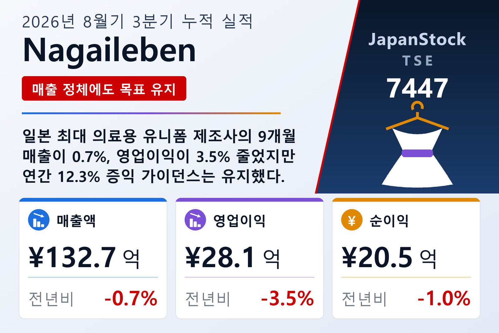 Nagaileben 2026년 8월기 3분기 누적 실적 요약