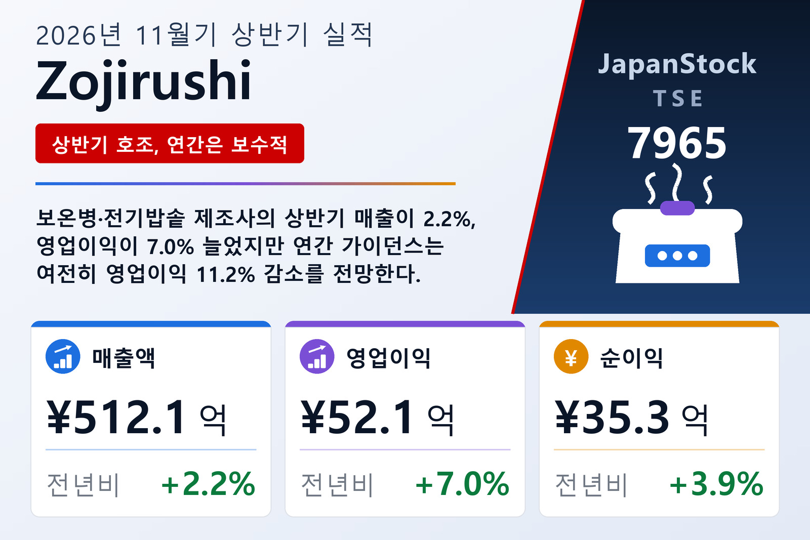 Zojirushi 2026년 11월기 상반기 실적 요약