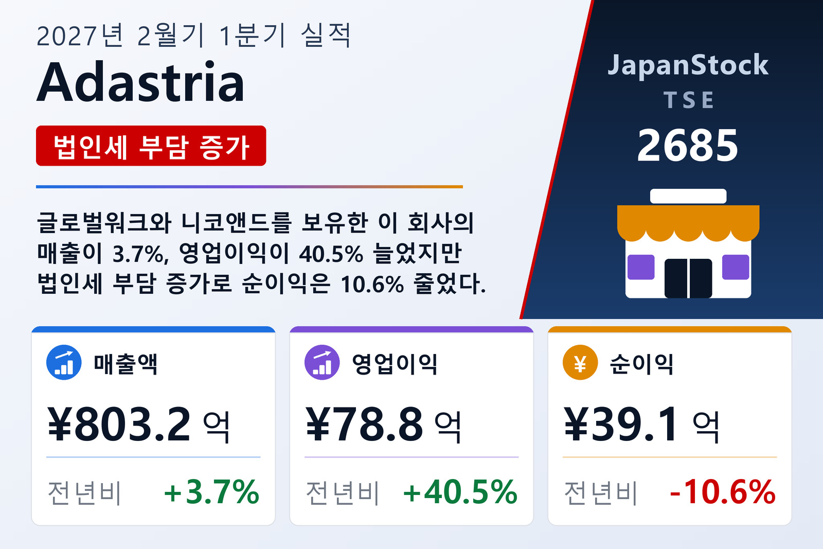Adastria 2027년 2월기 1분기 실적 요약