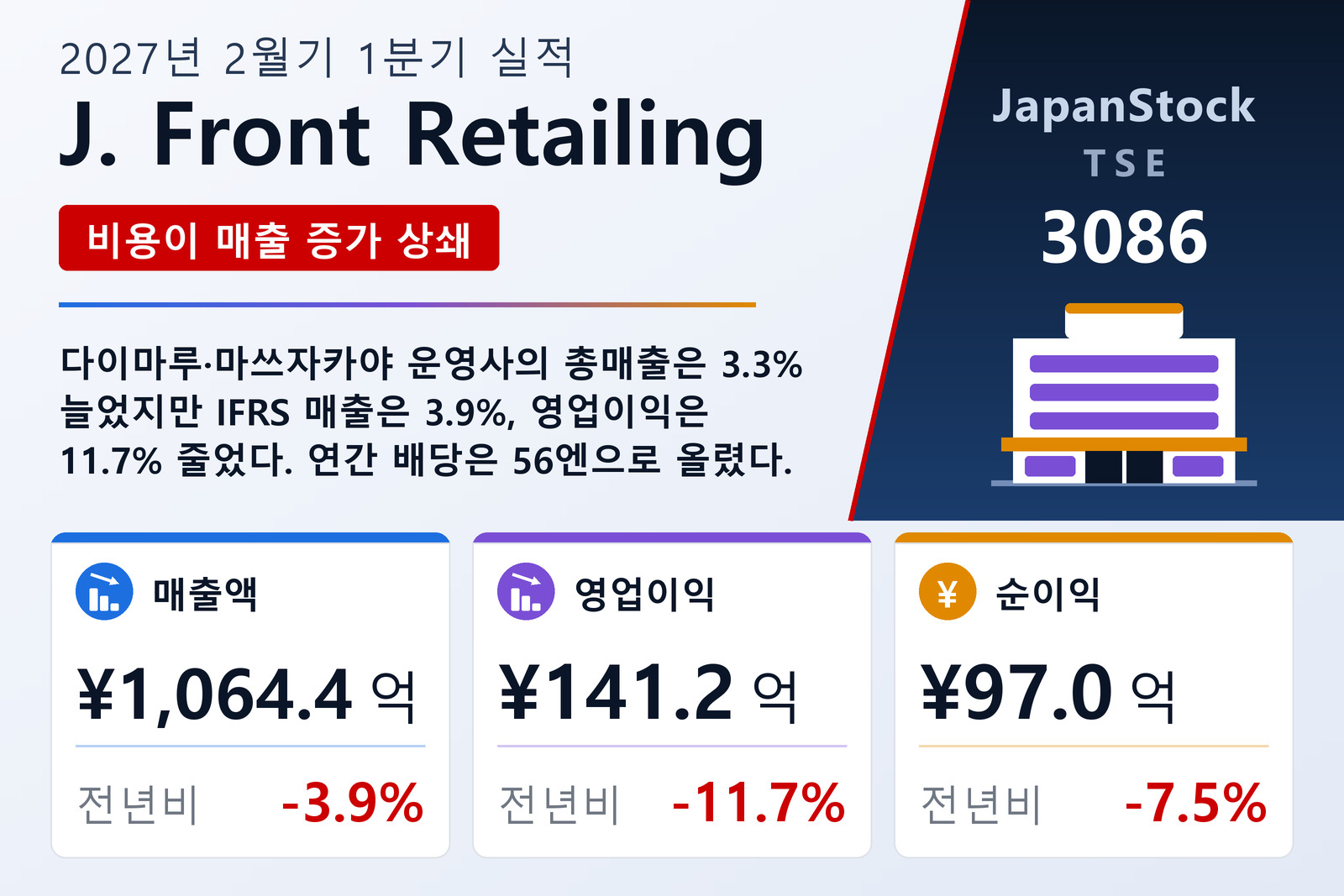 J. Front Retailing 2027년 2월기 1분기 실적 요약