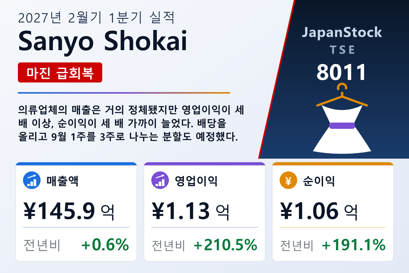 Sanyo Shokai 2027년 2월기 1분기 실적 요약