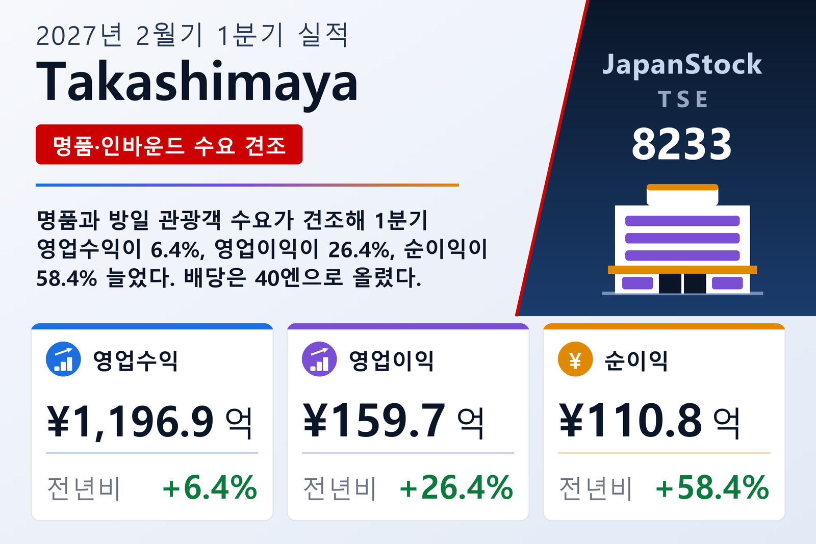 Takashimaya 2027년 2월기 1분기 실적 요약