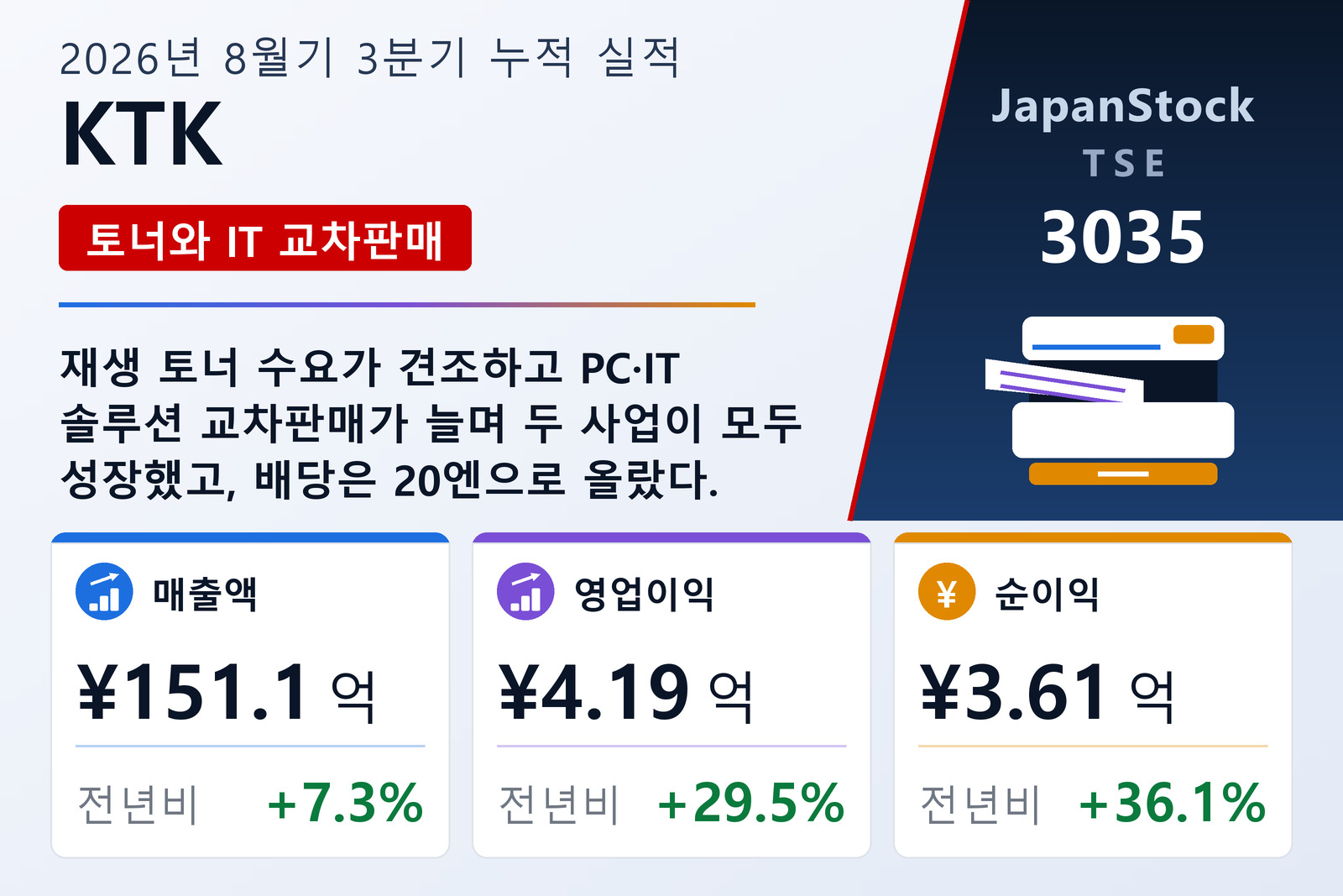 KTK 2026년 8월기 3분기 누적 실적 요약