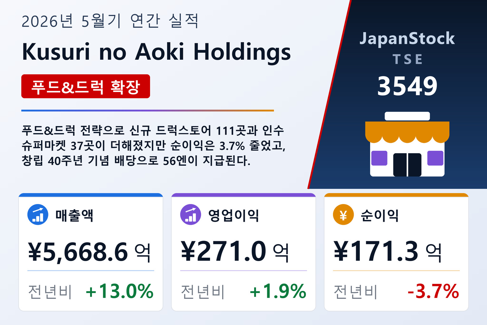 Kusuri no Aoki Holdings 2026년 5월기 실적 요약