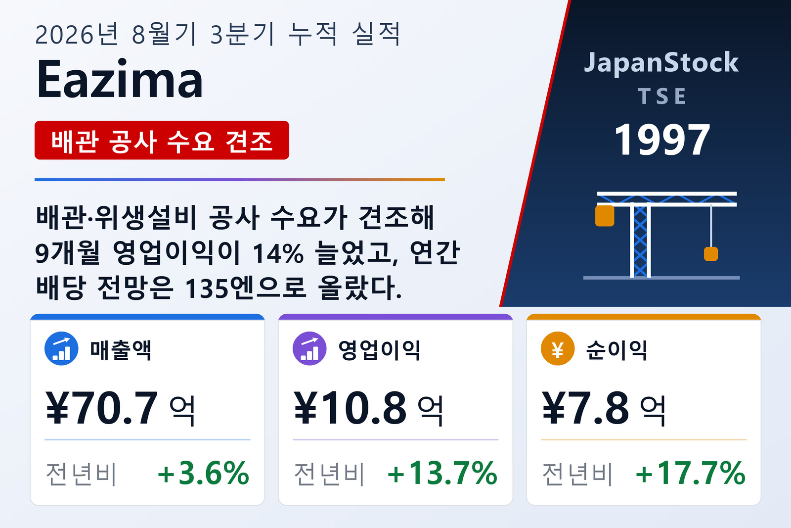 Eazima 2026년 8월기 3분기 누적 실적 요약