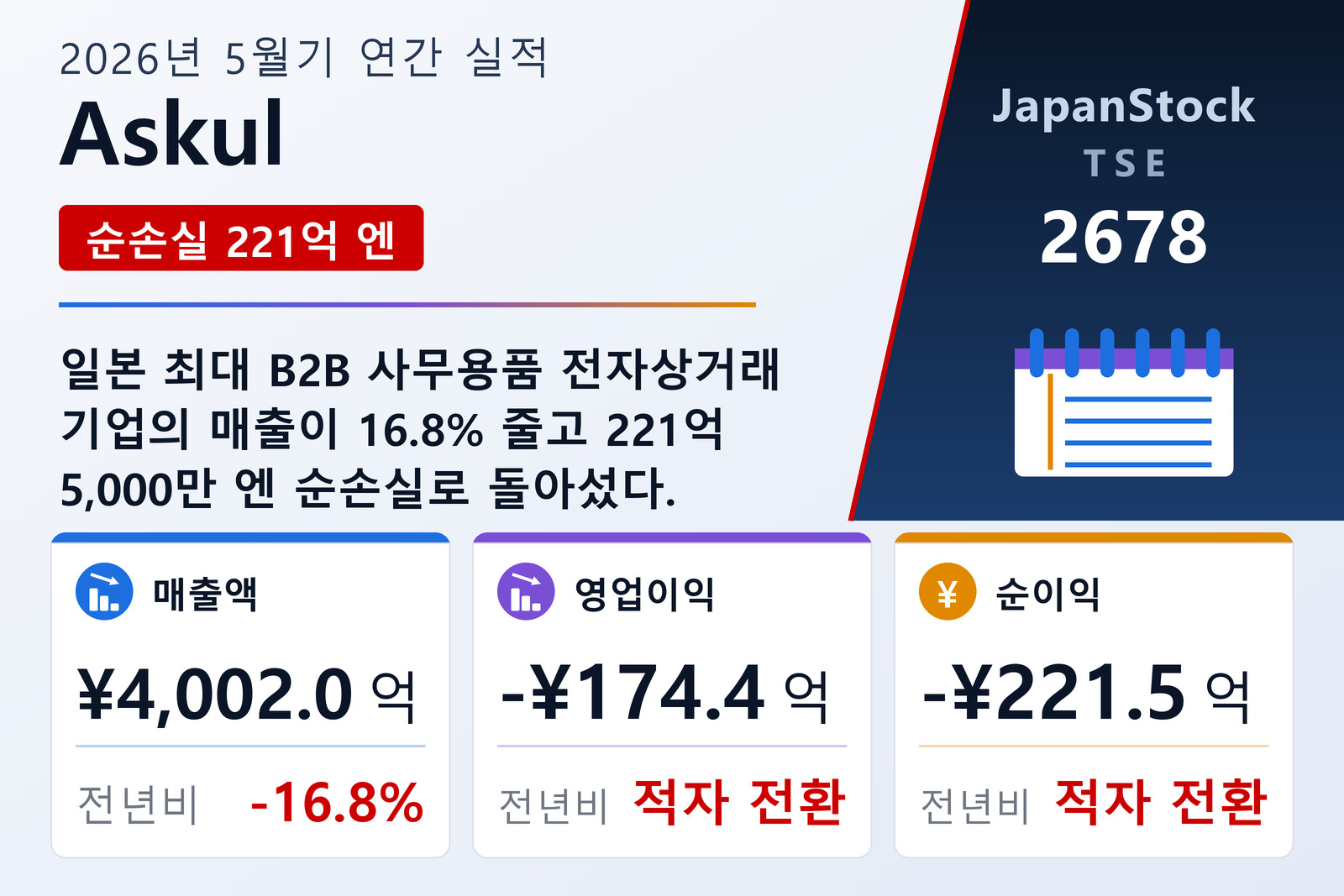 Askul 2026년 5월기 실적 요약
