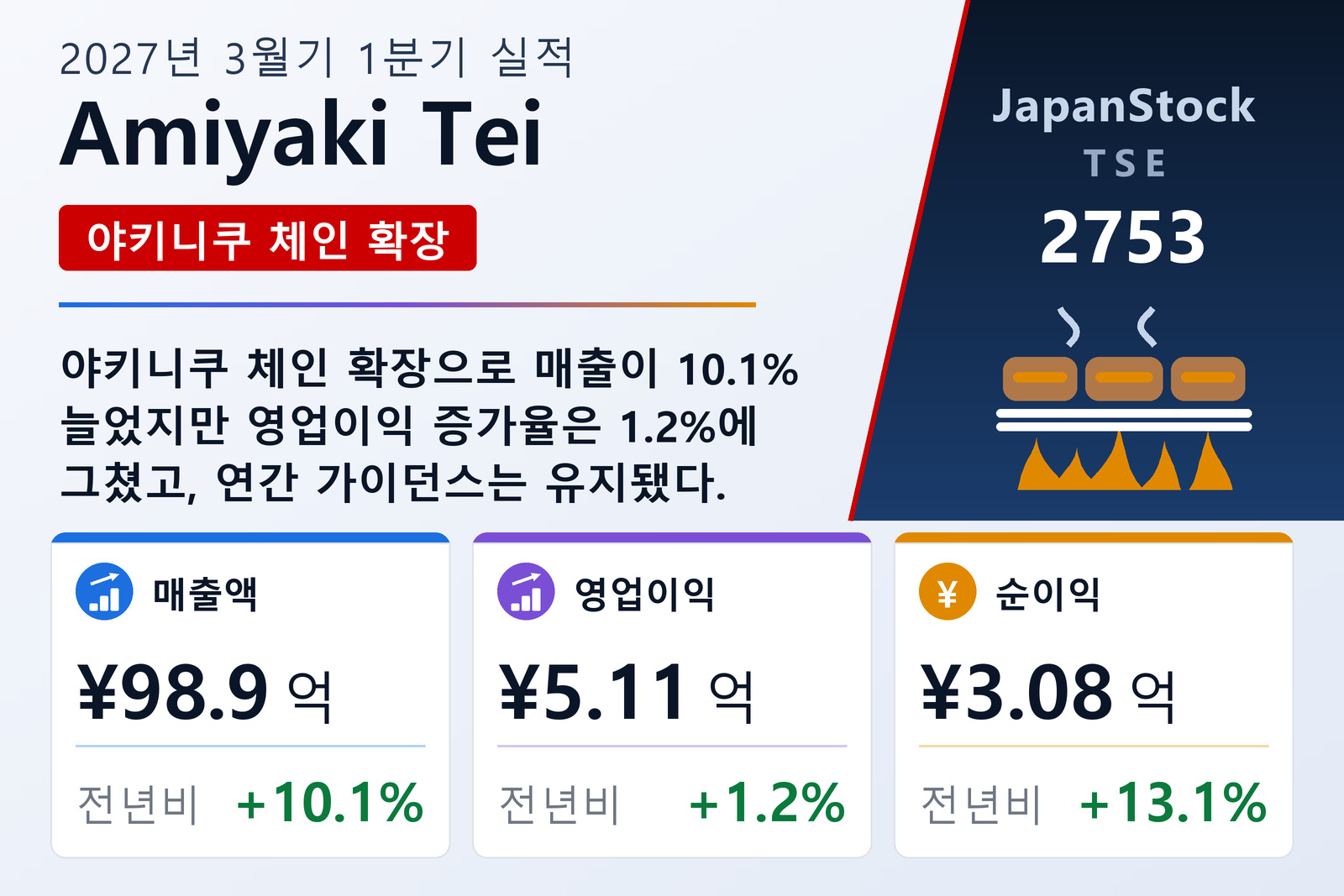 Amiyaki Tei 2027년 3월기 1분기 실적 요약